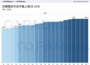 合约“大屠杀”之后：持仓量回血28%，BitMEX和OKEx双强格局有变？