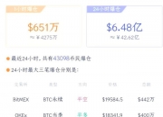 比特币2小时暴跌2000点，一夜之间7万人爆仓7亿美元