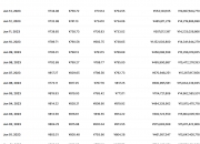 比特币现金最新价格_比特币现金一个多少钱_bch币价格今日行情_20230614