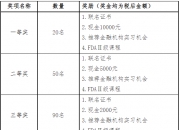 第六届“郑商所杯”全国大学生金融模拟交易大赛报名通知