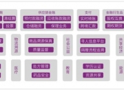 能源区块链技术发展现状以及应用分析