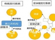 虚拟币圈最早的币：从比特币到莱特币