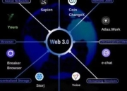 Web 3.0时代重塑互联网全新生态，微美全息人工智能+区块链高景气抢抓机遇