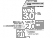 web1.0、web2.0、web3.0的区别有哪些？