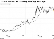 ？鹰派“点阵图”重挫加密市场！比特币价格触及一个月低点