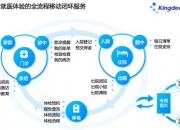 38、金蝶医疗-构建以医院为主体的互联网医疗服务【CHIMA2018案例分享】