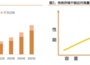 Web3.0时代，互联网第三次技术革命来了！（附精选2只）