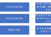 Web3.0，开启新世界的底层技术