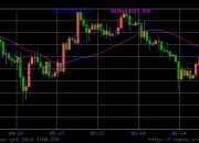 一文梳理BTC现货ETF关键信息-ETF决定关键时刻临近：BTC价格剧烈波动倒计时