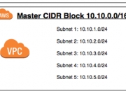 什麼是 CIDR？