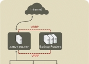 负载平衡器管理 ｜ Red Hat Product Documentation