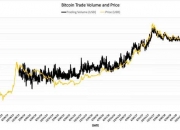 10个月，三千多美元涨到三万多美元，是什么让比特币坐上火箭