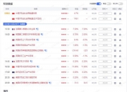 8.12今日比特币以太坊最新消息