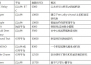 万向区块链的往事与野心 ｜ 未央网