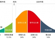 从理想主义走向实用主义：2023年Web 3.0的八大趋势