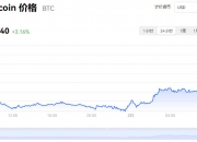 比特币今日行情价格人民币汇率_08月02日比特币今日行情价格美元