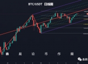 4月1日BTC，ETH，FIL，STORJ等行情解析