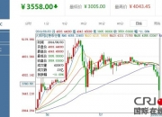 Bitfinex被盗12万比特币 火币网：冷热钱包隔离是核心