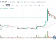 eth以太坊行情走势分析最新