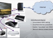 HDMI1.4测试解决方案